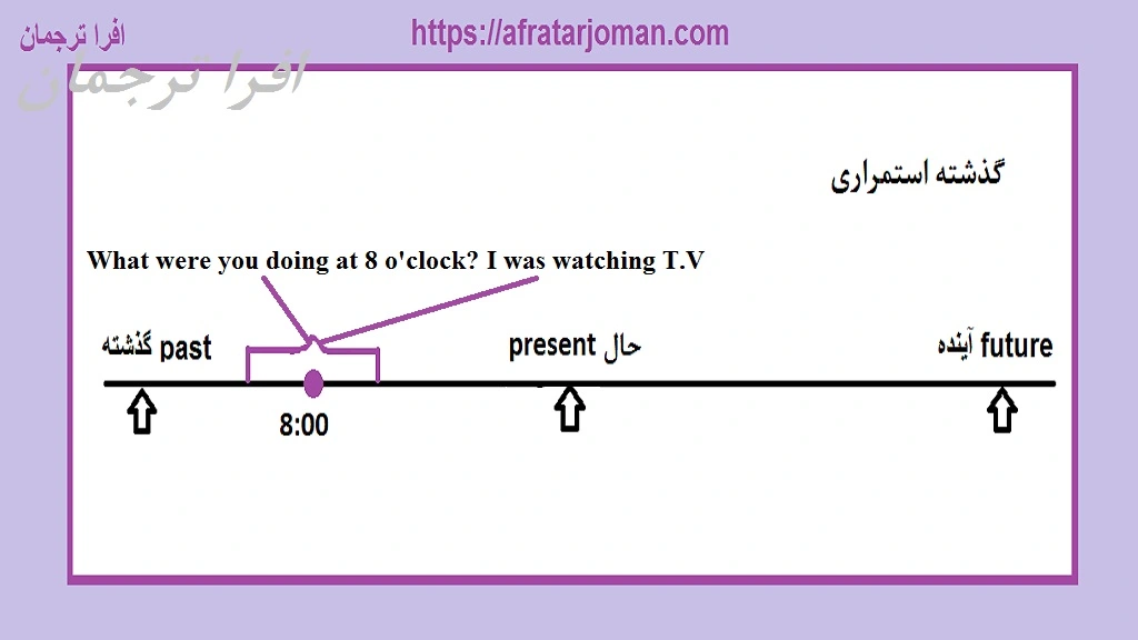 خط زمانی گذشته استمراری